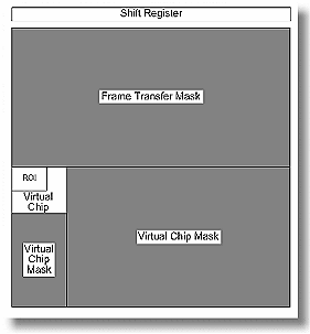 Virtual chip functional diagram